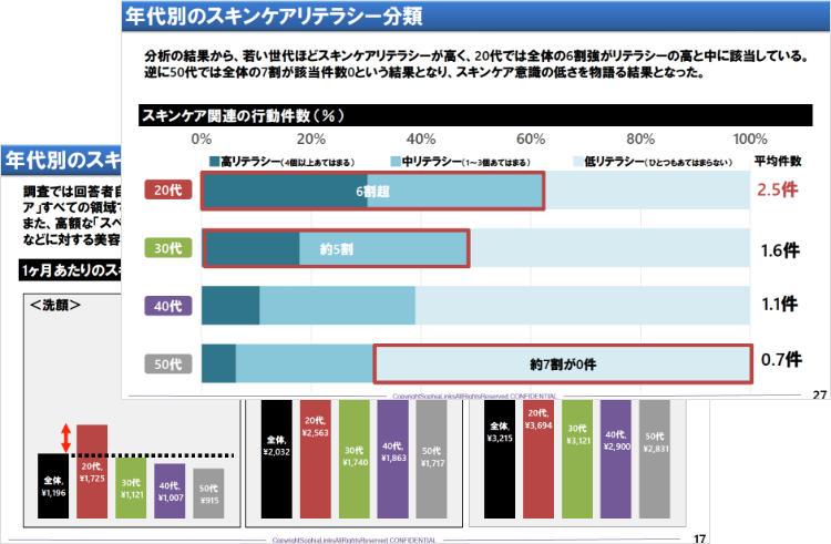 業界資料・レポート